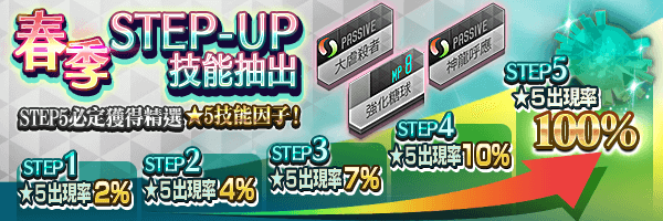 STEP5必定獲得★5技能！「春季STEP-UP技能抽出」舉行！